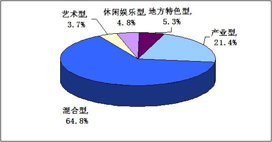 2022年文化产业十大趋势
